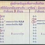 ผลออกรางวัลย้อนหลัง